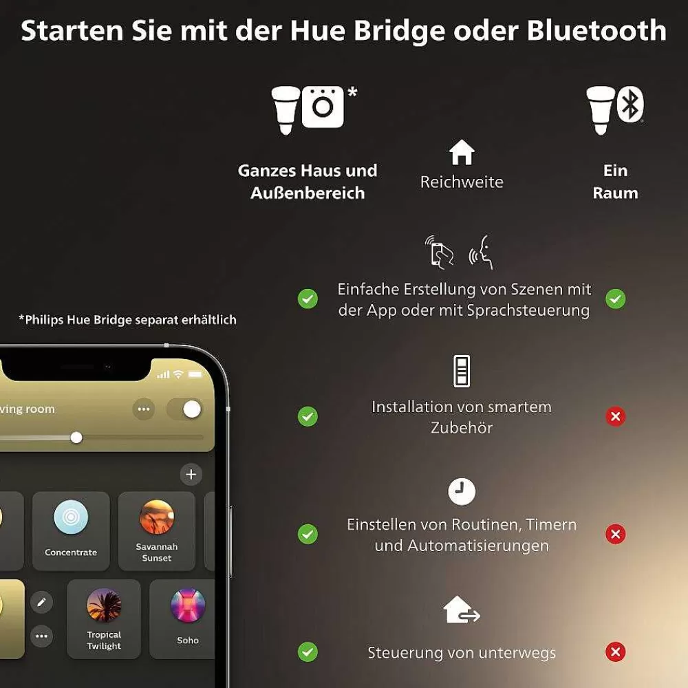 Luminaires Philips Philips Hue Lot De 2 Led Gu5.3 6,3 Watt 2000-6500 Kelvin 400 Lumen