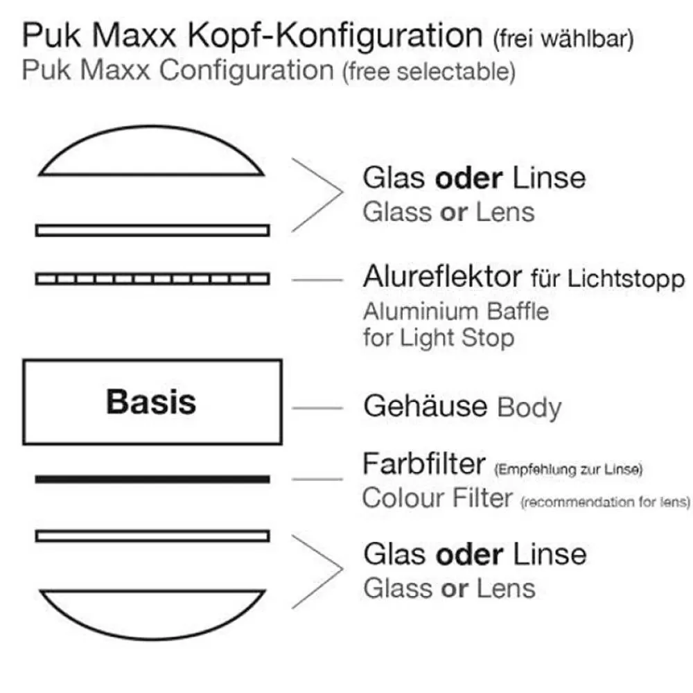 Top Light Puk Turn Outdoor Led, 1 Lumiere